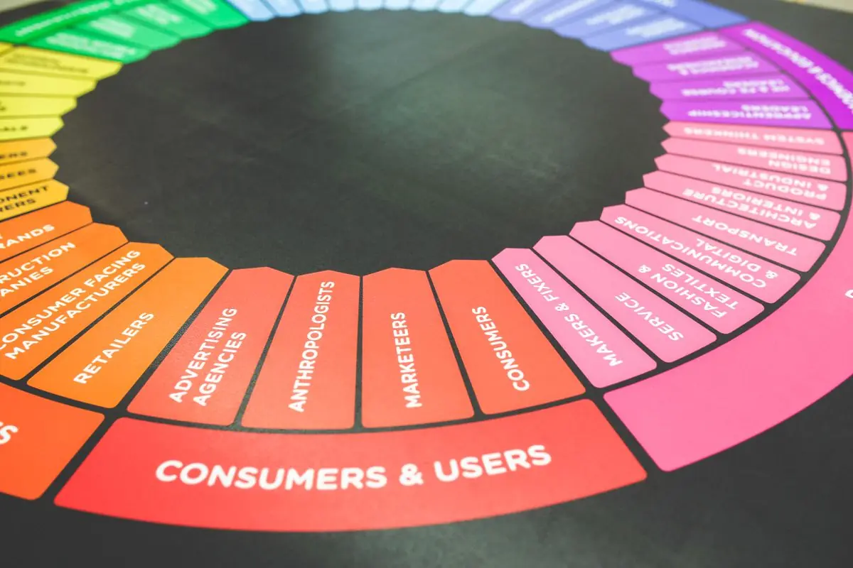 Marketing strategy wheel displaying campaign audience segments